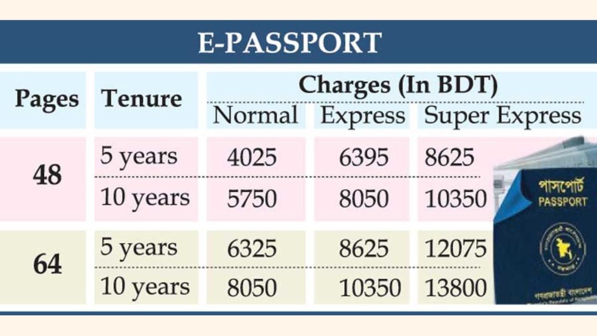 passport renewal fee for children