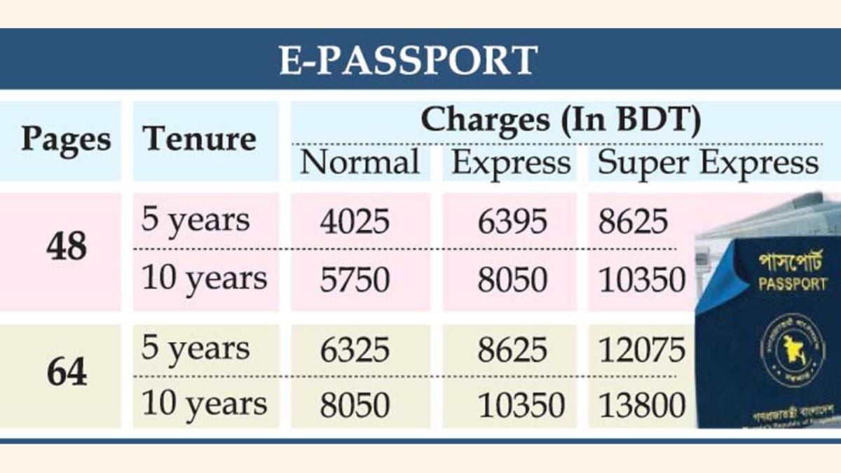 E Passport Fee In Bangladesh Online E Passport Fee Payment Bkash 