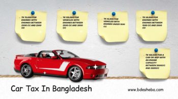 Car Tax In Bangladesh