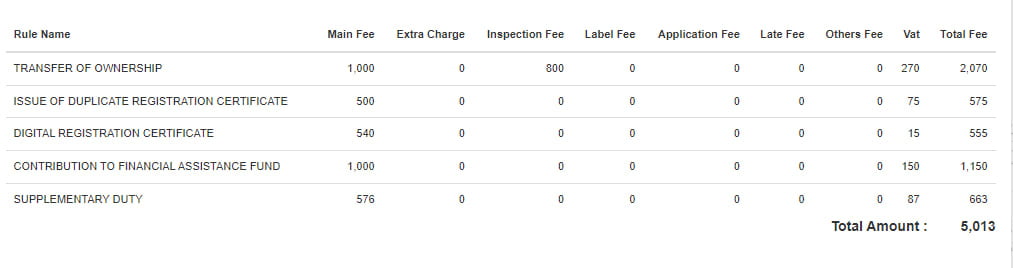 Bike Name Transfer Fee