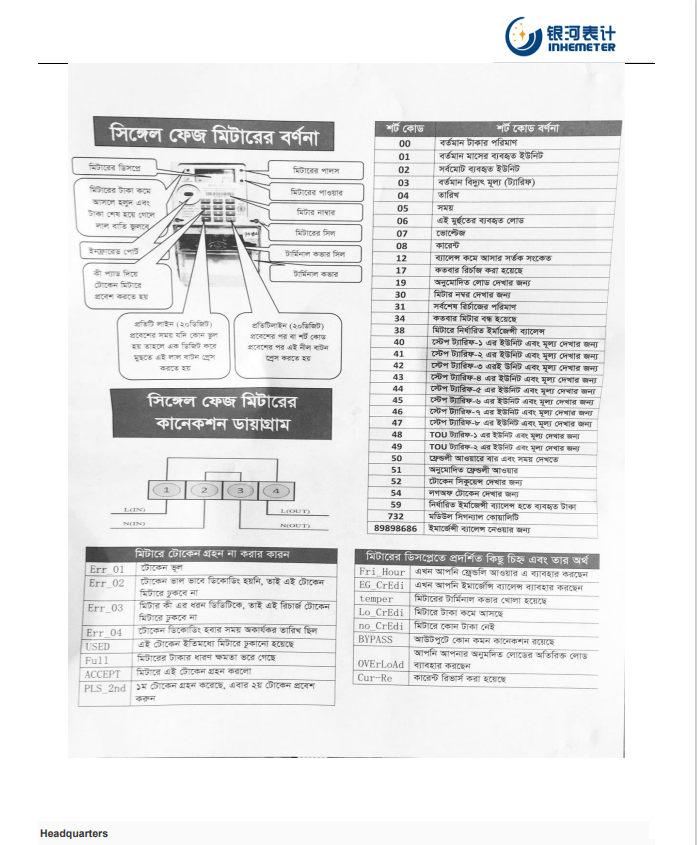 Inhemeter Electric Meter Shortcodes List