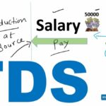 Calculate TDS On Salary in Bangladesh