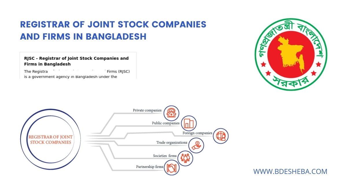 Registrar Joint Stock Company formation in Bangladesh