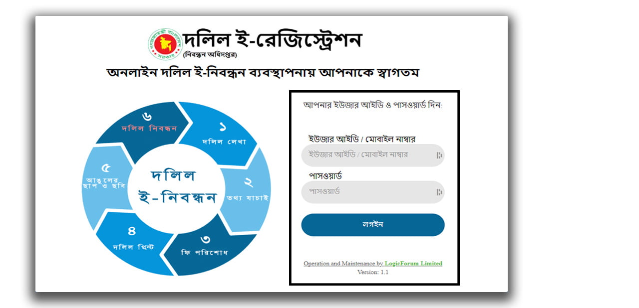 Online Land Registration Under e-Registration BD