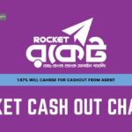 Rocket Cash Out Charge