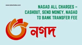 Nagad All Charges – Cashout, Send Money, Nagad to Bank Tranfer Fee